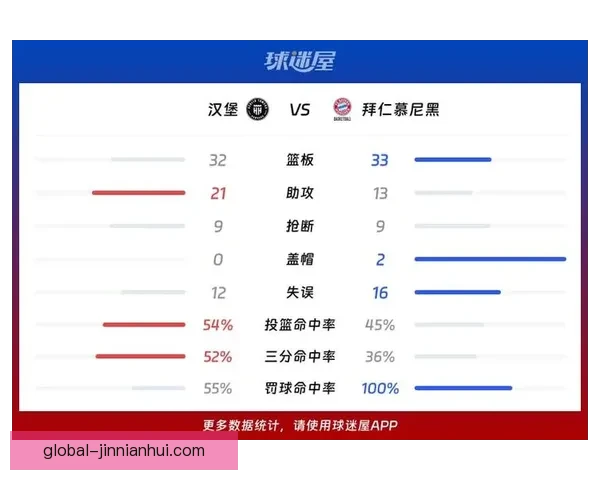 汉堡俱乐部最新赛季战绩解析与未来发展前景展望