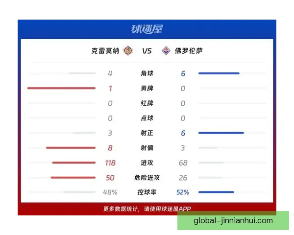 佛罗伦萨最新战报分析球队阵容调整与赛季前景展望