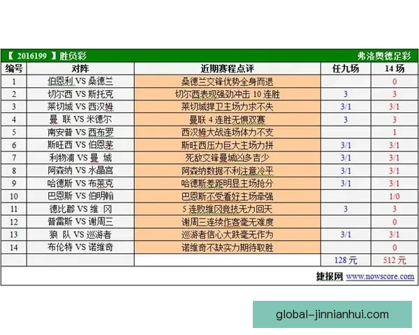 欧冠联赛最新赛程分析与球队胜负趋势全解析