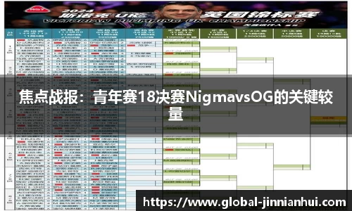 焦点战报：青年赛18决赛NigmavsOG的关键较量